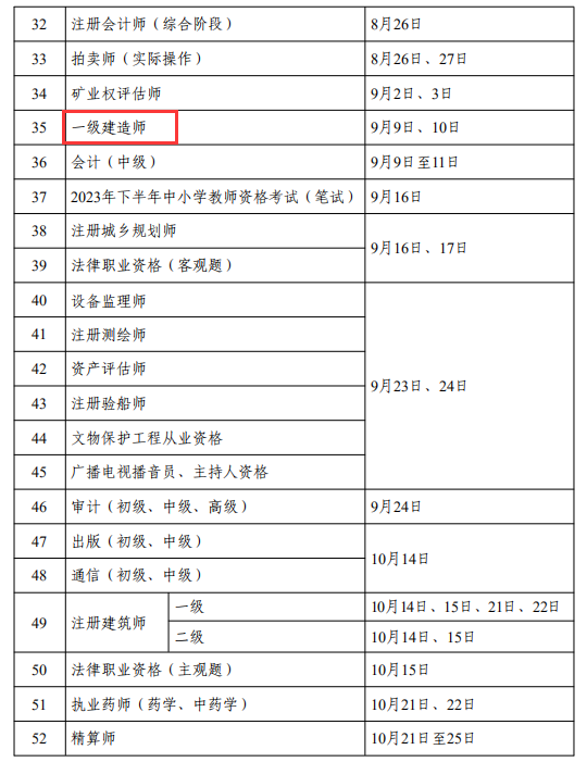 人力资源社会保障部2023年度专业技术人员职业资格考试计划出炉（含22年一消补考）