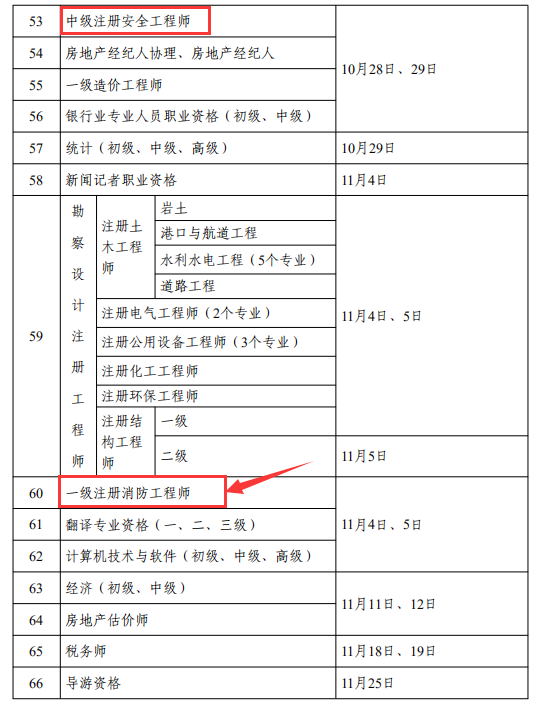 人力资源社会保障部2023年度专业技术人员职业资格考试计划出炉（含22年一消补考）