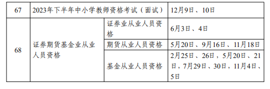 人力资源社会保障部2023年度专业技术人员职业资格考试计划出炉（含22年一消补考）