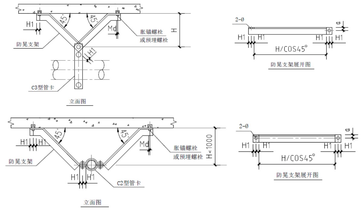 图3.1