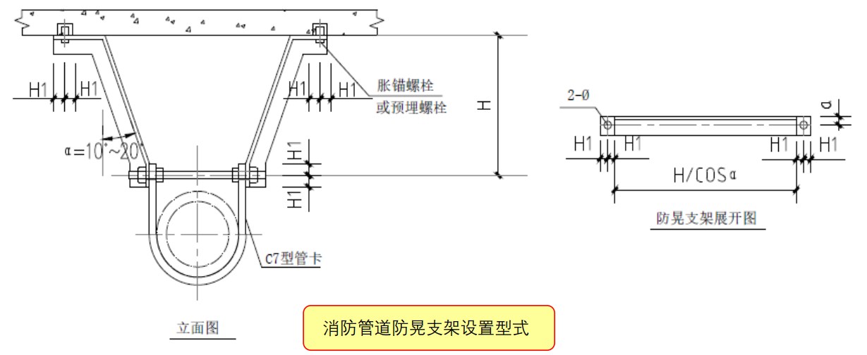 图3.2