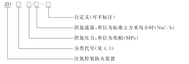 注氮控氧防火装置型号意义