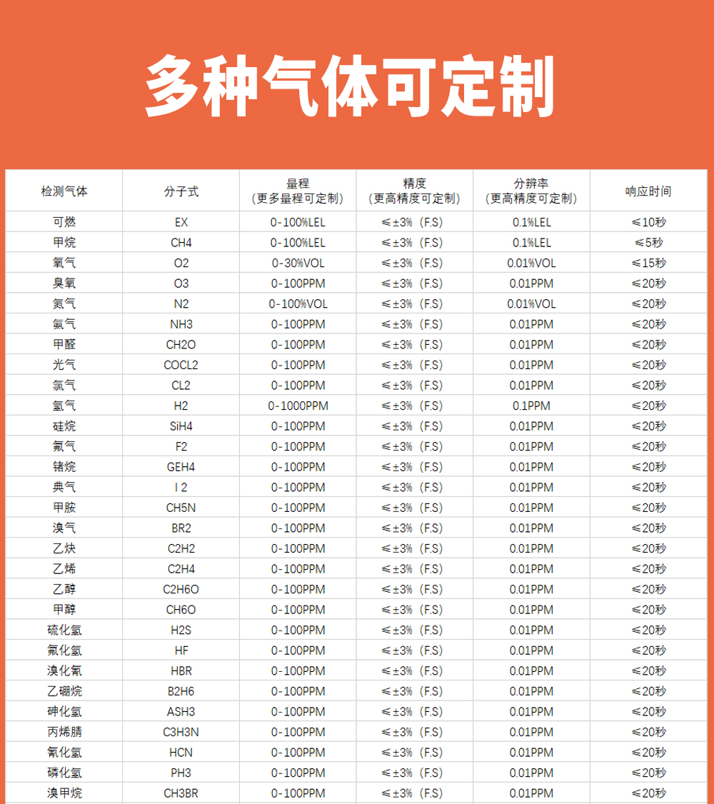 GT-PLT219工业及商业用途点型可燃气体探测器