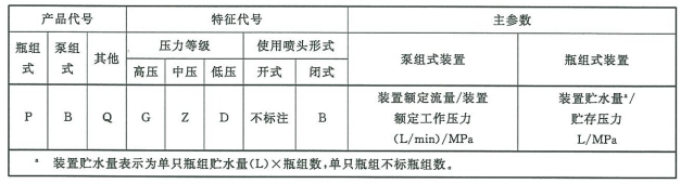 细水雾灭火装置代号及主参数表示方法