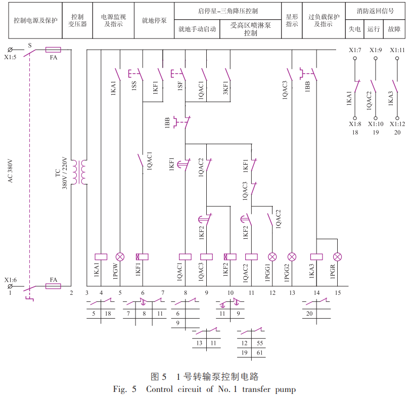 消防转输水泵控制电路的可靠性设计与研究