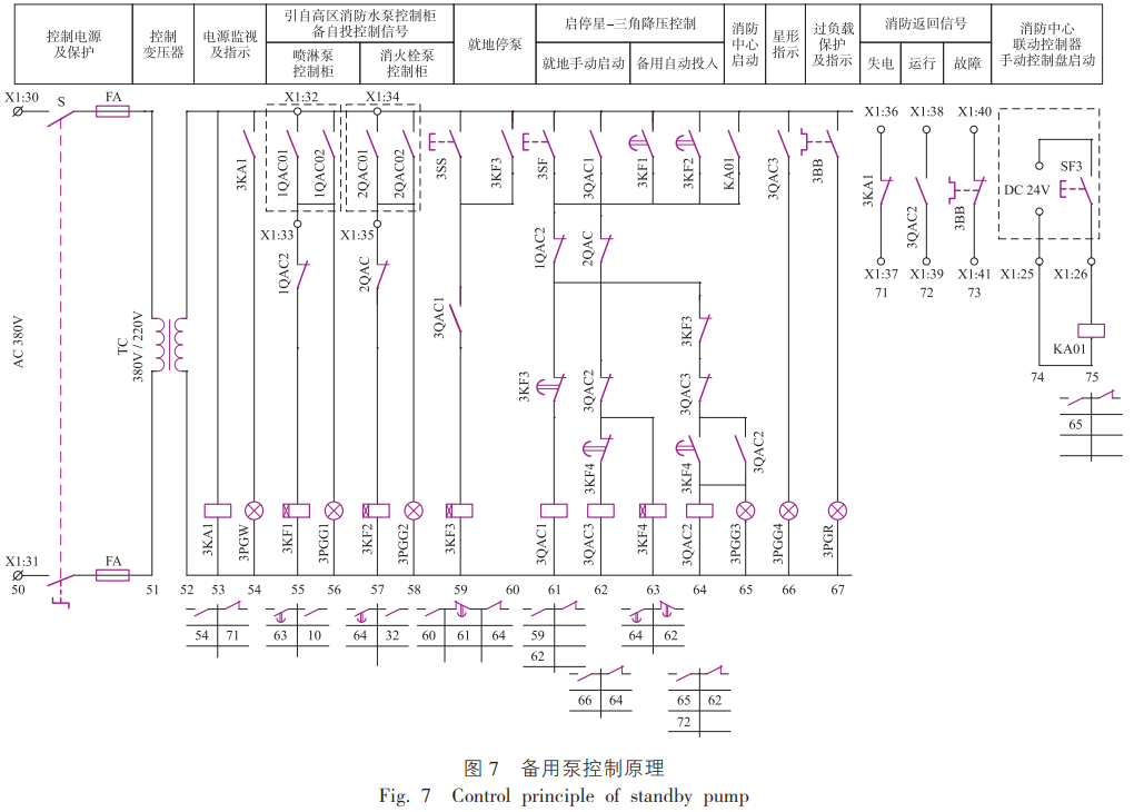 消防转输水泵控制电路的可靠性设计与研究