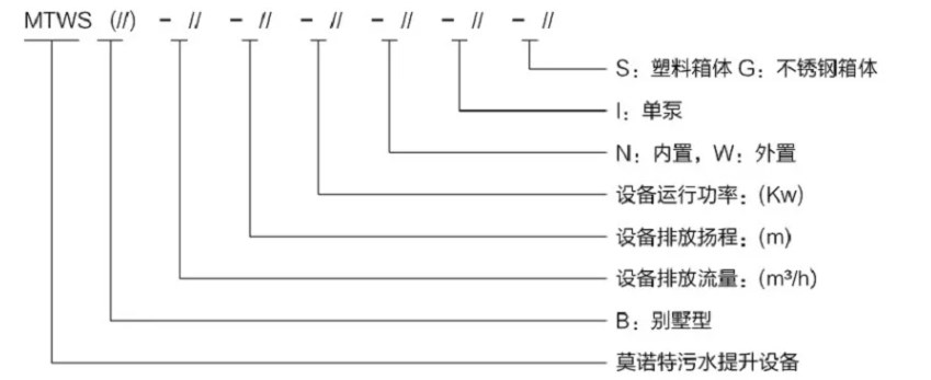 型号意义