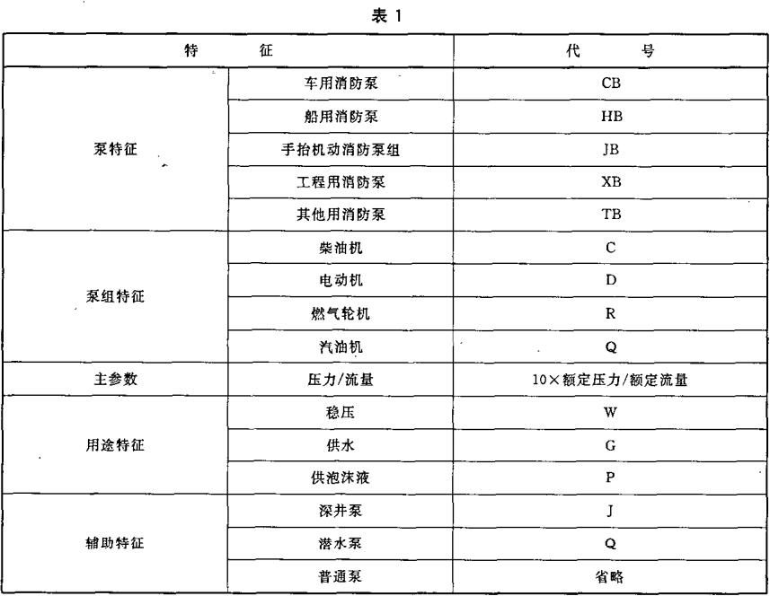 消防泵组各特征代号的表示法