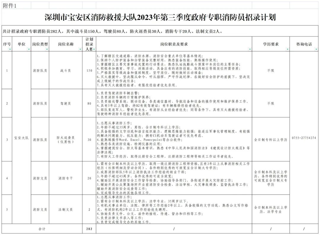 附录1：招聘表