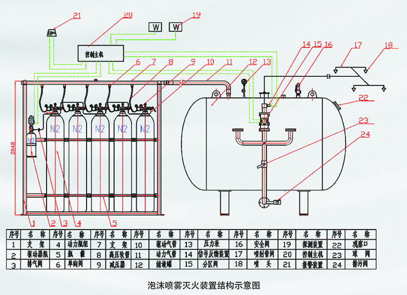 PWZ0.8/SRG系列沫喷雾灭火装置结构图
