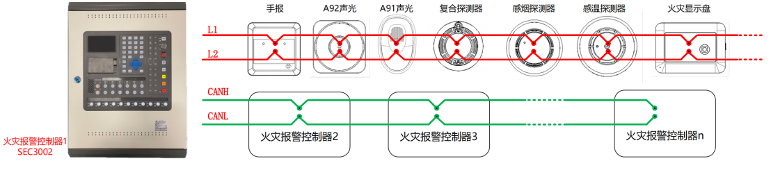 SEC3002火灾报警控制器（联动型）系统图