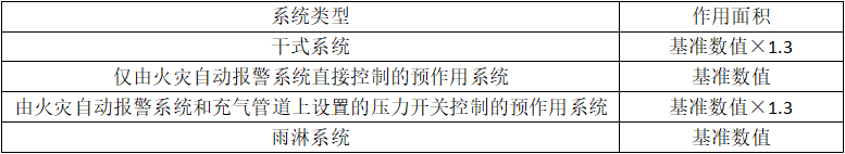 设计参数调整汇总