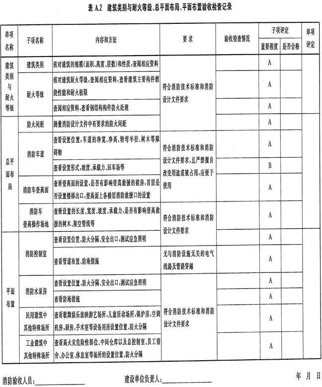 建设工程消防验收各种记录表