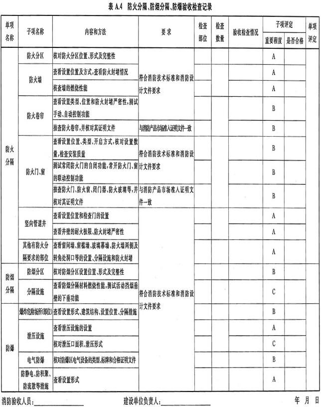 建设工程消防验收各种记录表