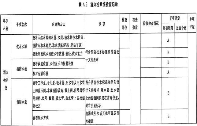 建设工程消防验收各种记录表