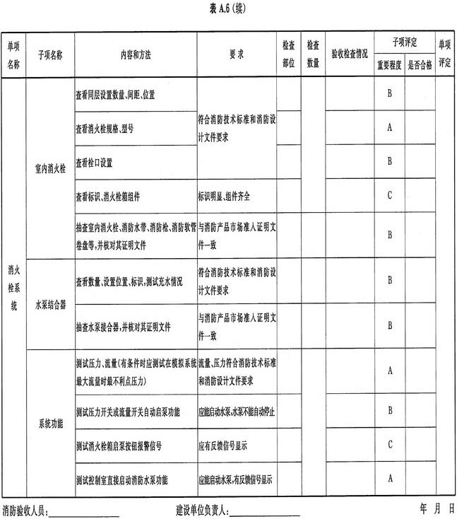 建设工程消防验收各种记录表