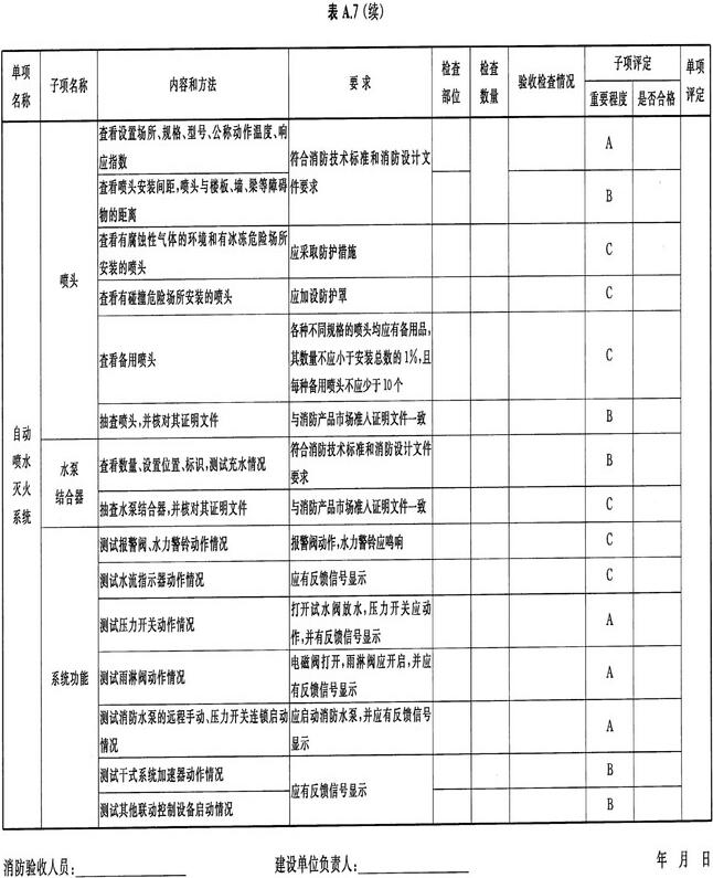 建设工程消防验收各种记录表