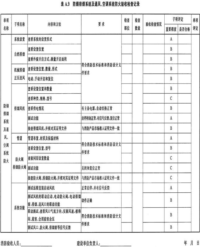 建设工程消防验收各种记录表