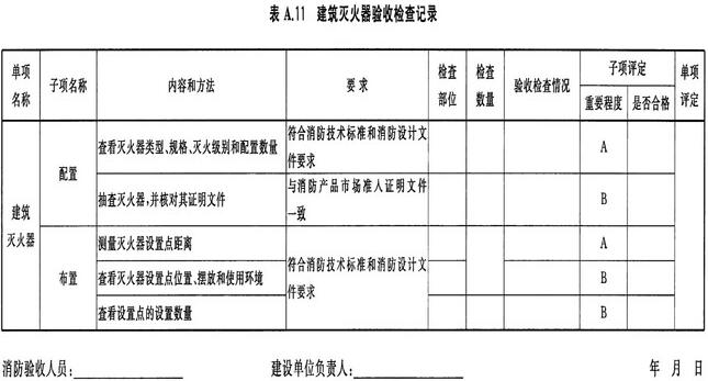 建设工程消防验收各种记录表