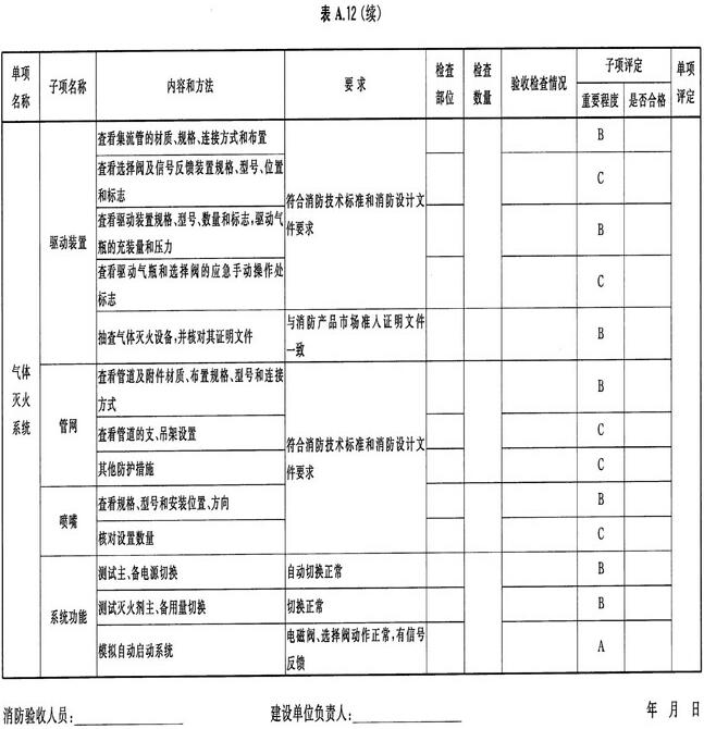 建设工程消防验收各种记录表