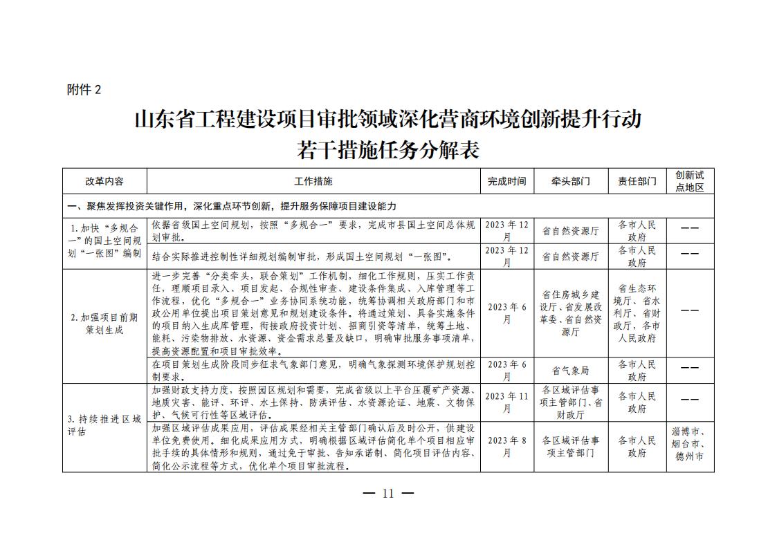 山东省工程建设项目审批领域深化营商环境创新提升行动若干措施任务分解表