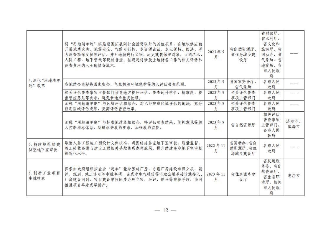 山东省工程建设项目审批领域深化营商环境创新提升行动若干措施任务分解表