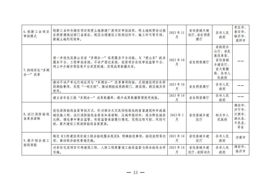 山东省工程建设项目审批领域深化营商环境创新提升行动若干措施任务分解表