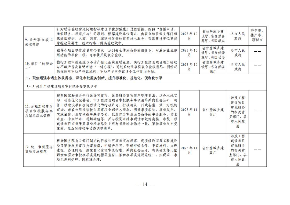 山东省工程建设项目审批领域深化营商环境创新提升行动若干措施任务分解表