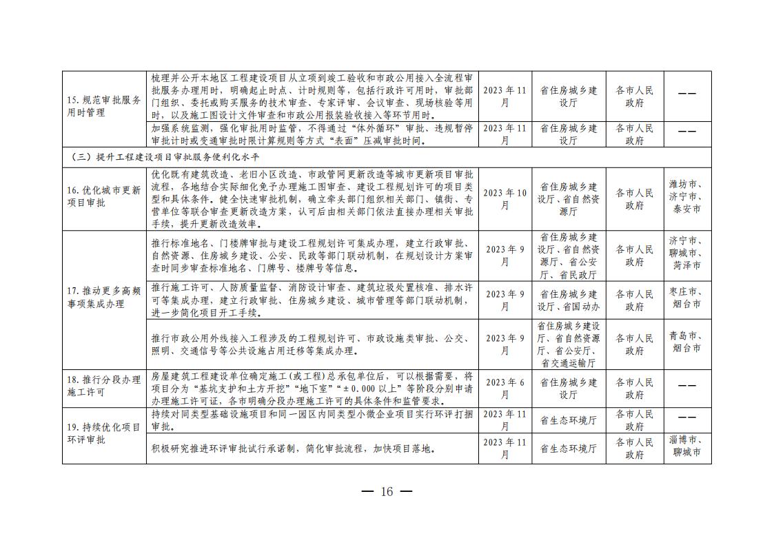 山东省工程建设项目审批领域深化营商环境创新提升行动若干措施任务分解表