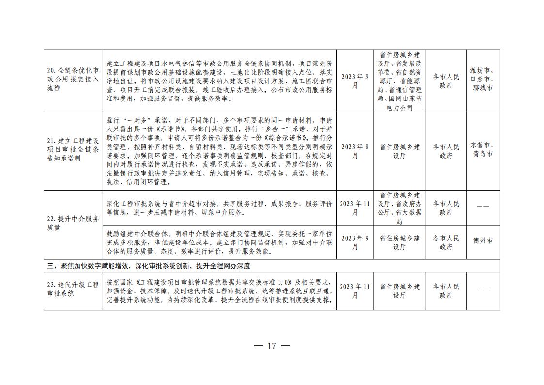 山东省工程建设项目审批领域深化营商环境创新提升行动若干措施任务分解表