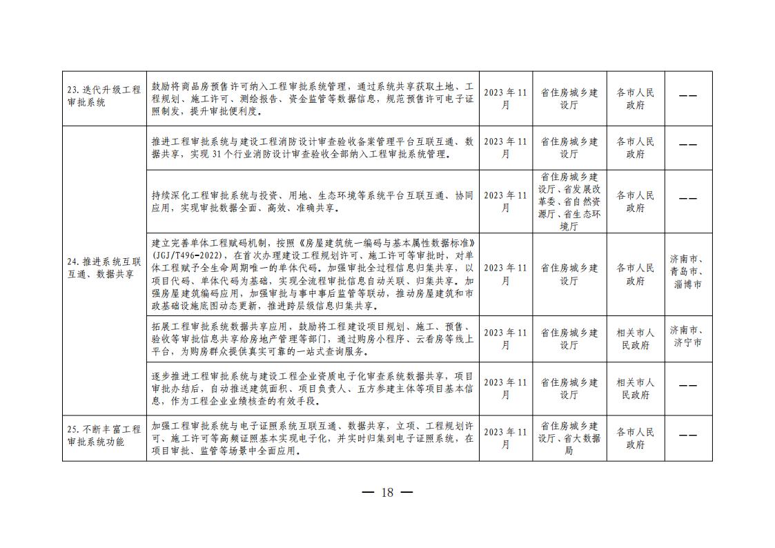 山东省工程建设项目审批领域深化营商环境创新提升行动若干措施任务分解表