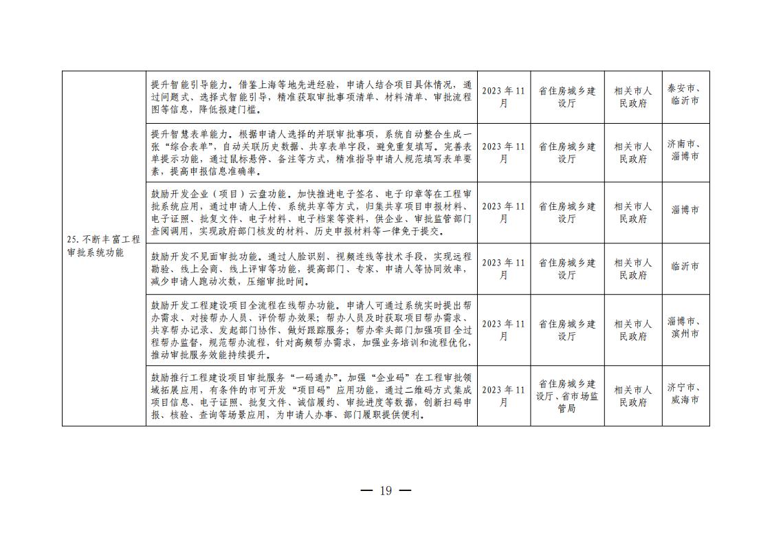 山东省工程建设项目审批领域深化营商环境创新提升行动若干措施任务分解表