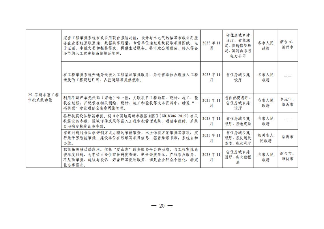 山东省工程建设项目审批领域深化营商环境创新提升行动若干措施任务分解表