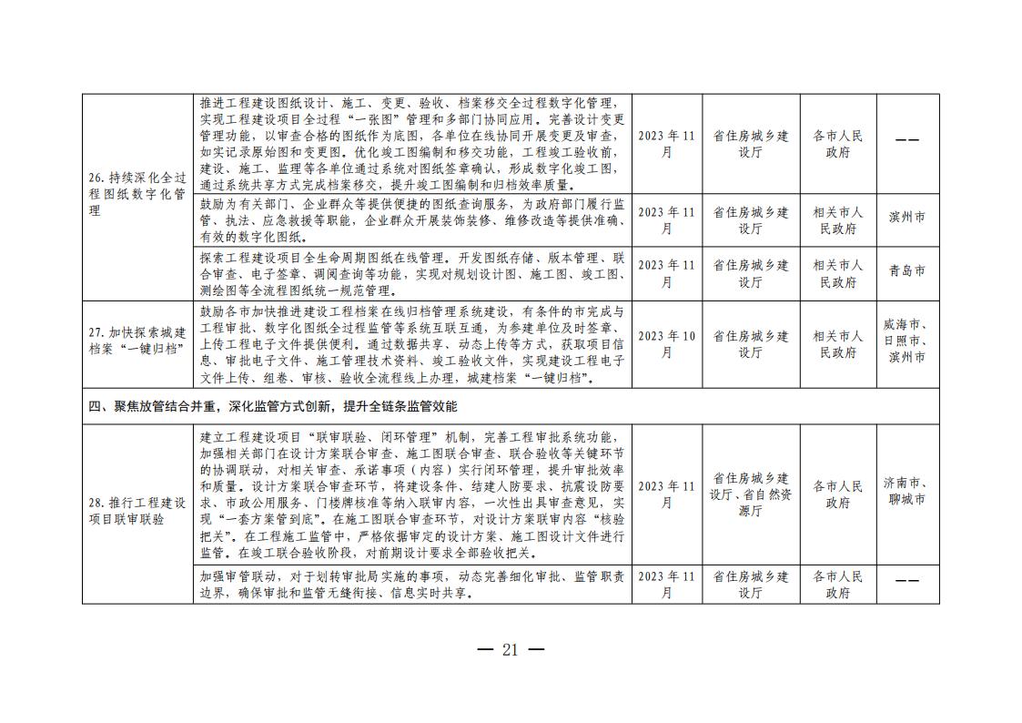 山东省工程建设项目审批领域深化营商环境创新提升行动若干措施任务分解表