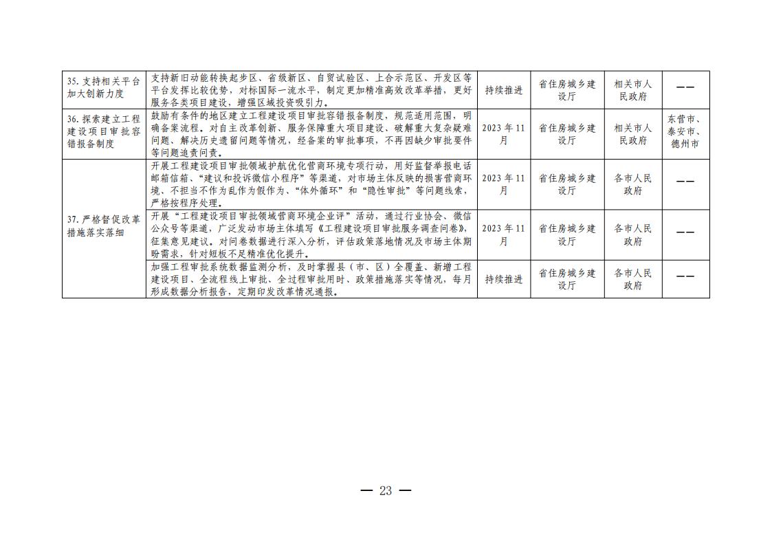 山东省工程建设项目审批领域深化营商环境创新提升行动若干措施任务分解表