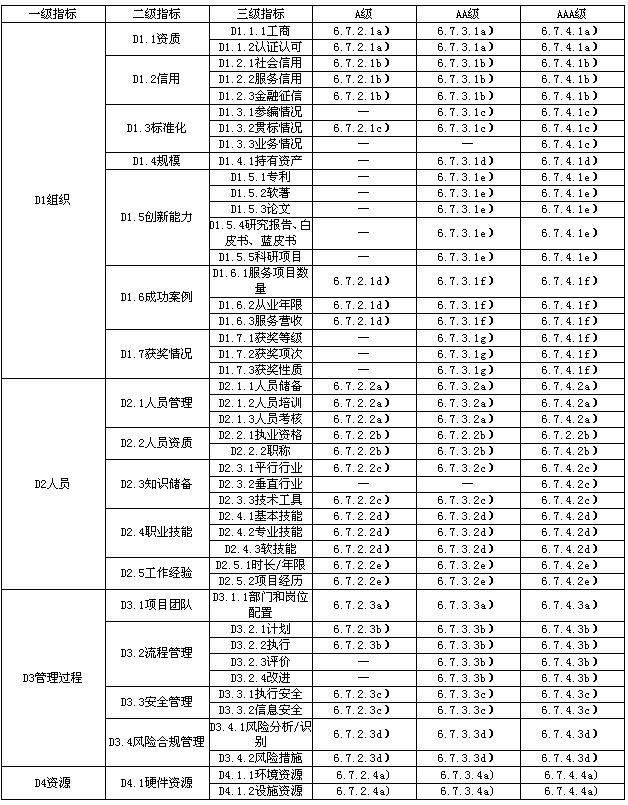 竣工验收消防查验服务能力成熟度要求