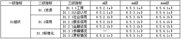 消防验收现场评定服务能力成熟度要求