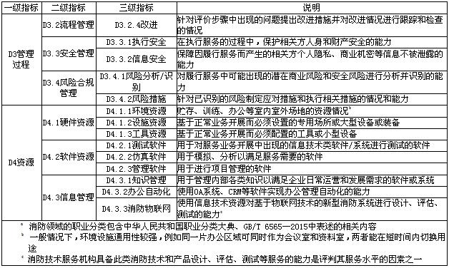 消防技术服务能力成熟度评价指标体系（续）