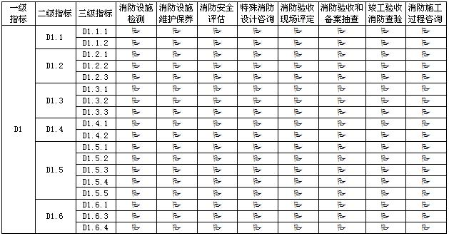 服务类别与指标映射关系