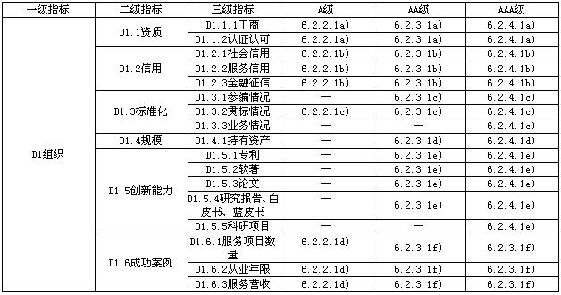 消防设施维护保养服务能力成熟度要求