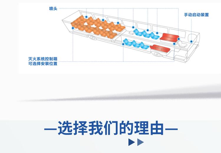 全氟己酮公共交通客舱灭火系统工作原理