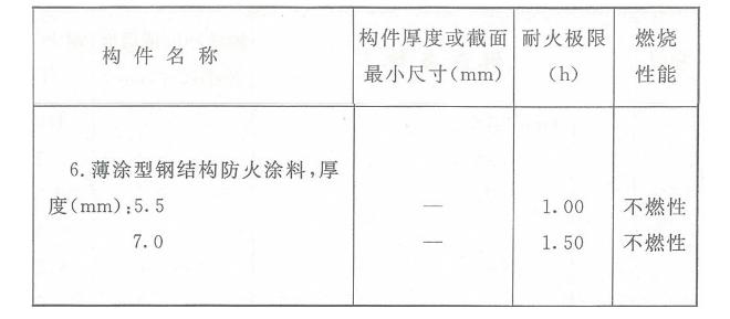 薄涂型钢结构防火涂料