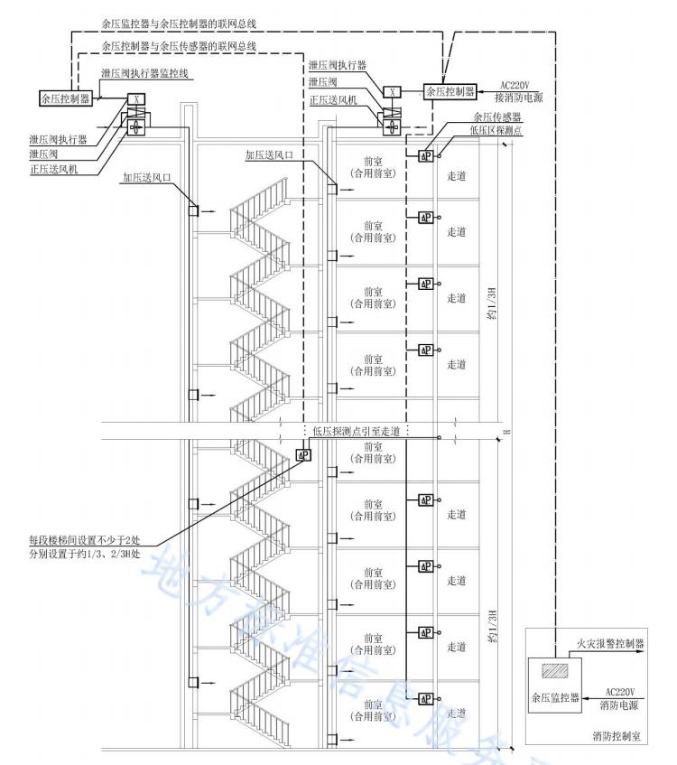 疏散通道余压监控系统组成示意图