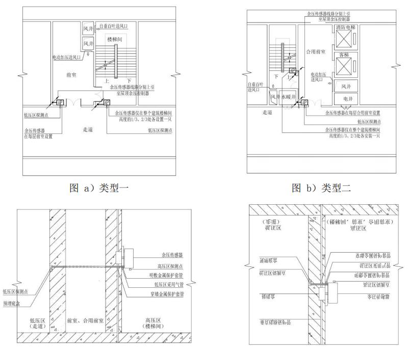 余压传感器安装示意图