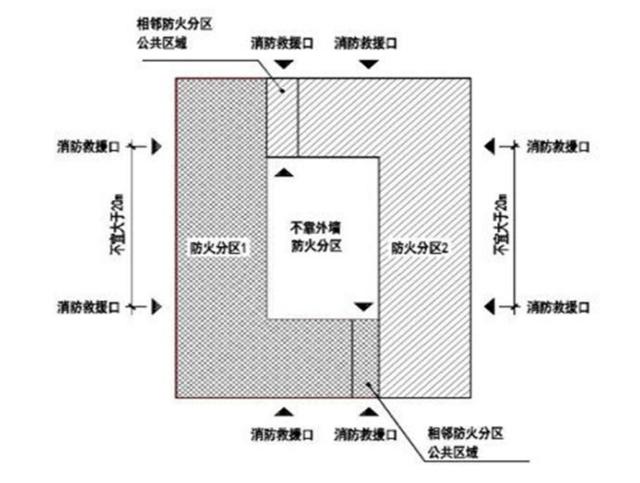 消防救援窗口设置规范要求