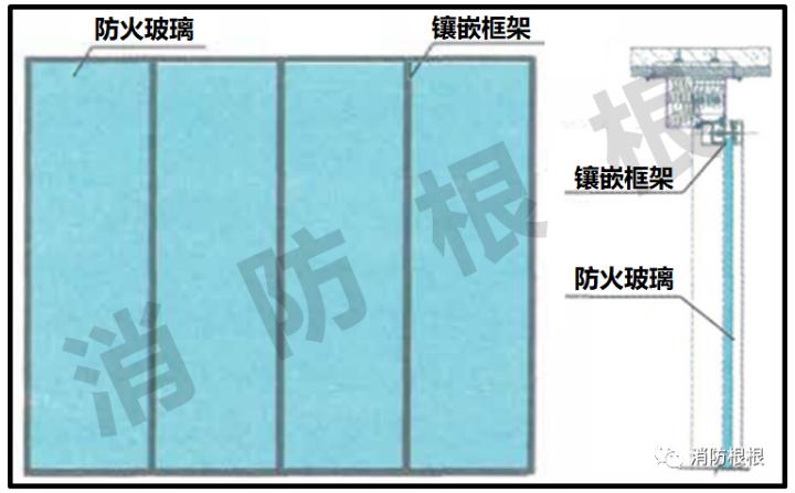 防火玻璃隔墙