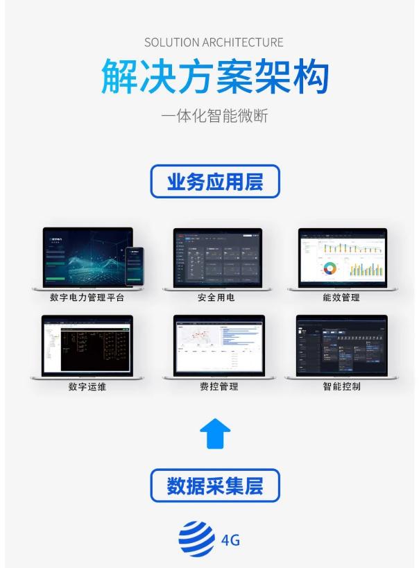 拓深科技一体化智能微断解决方案架构