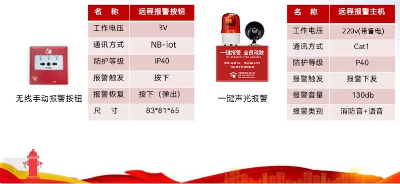 4G版一键声光报警器 一键警报广播装置参数