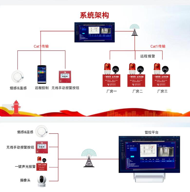 4G版一键声光报警器 一键警报广播装置系统架构