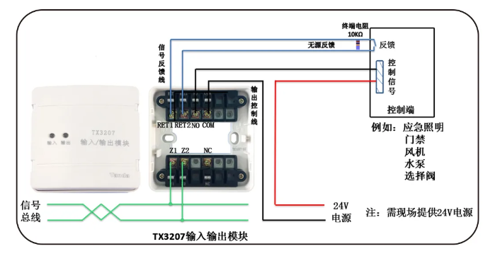 无源信号输出模块（TX3207）